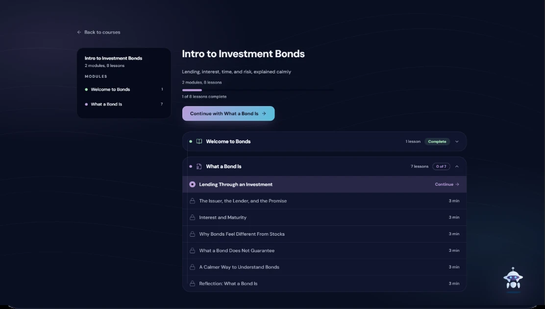 The Intro to Investment Bonds course in Gleanly, showing two modules and eight lessons with the first lesson complete.