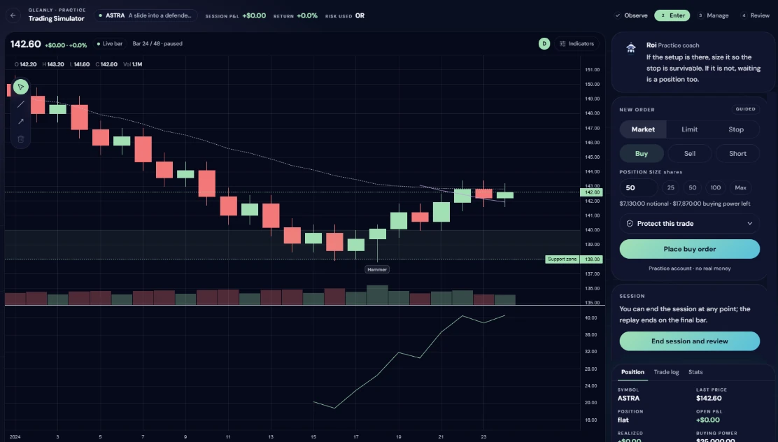 Gleanly's practice trading simulator with a candlestick replay, a marked support zone, and Roi's coaching note beside the order panel.